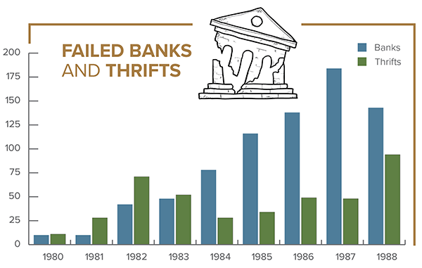 Image of failed banks and thrifts chart