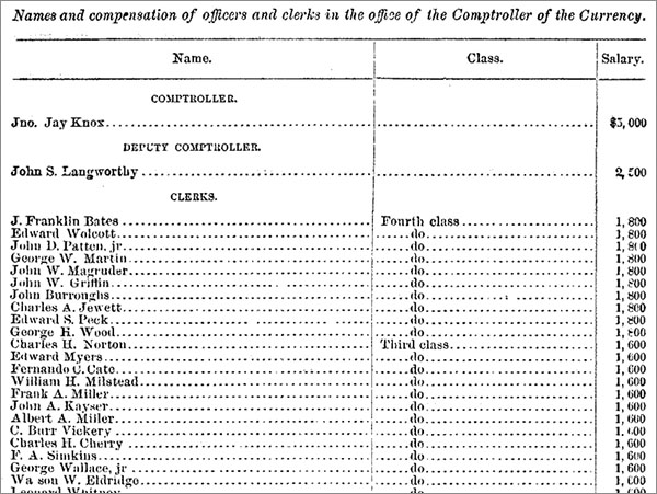 Names and Compensation of Officers and Clerks in OCC