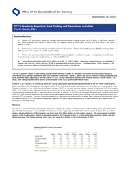 Quarterly Report on Bank Derivatives Activities: Q4 2014